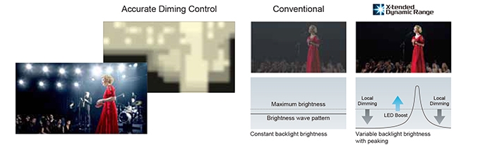 2x The Brightness For Best Brilliance