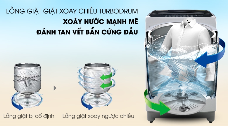 Kết hợp giữa lồng giặt TurboDrum và đấm nước Punch+3 - Máy giặt LG Inverter 10.5 kg T2350VS2M