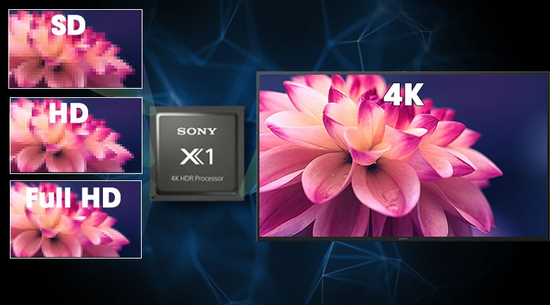 Android Tivi Sony 4K 55 inch KD-55X8000H -  Bộ xử lí chip X1 4K HDR Processor
