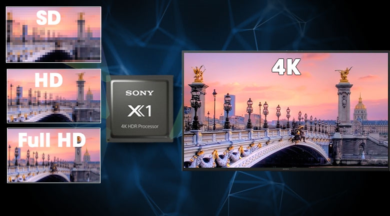 Android Tivi Sony 4K 65 inch KD-65X8000H - bộ xử lí chip X1 4K HDR Processor